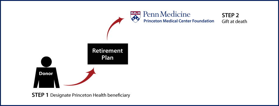 Gifts from Retirement Plans at Death Thumbnail